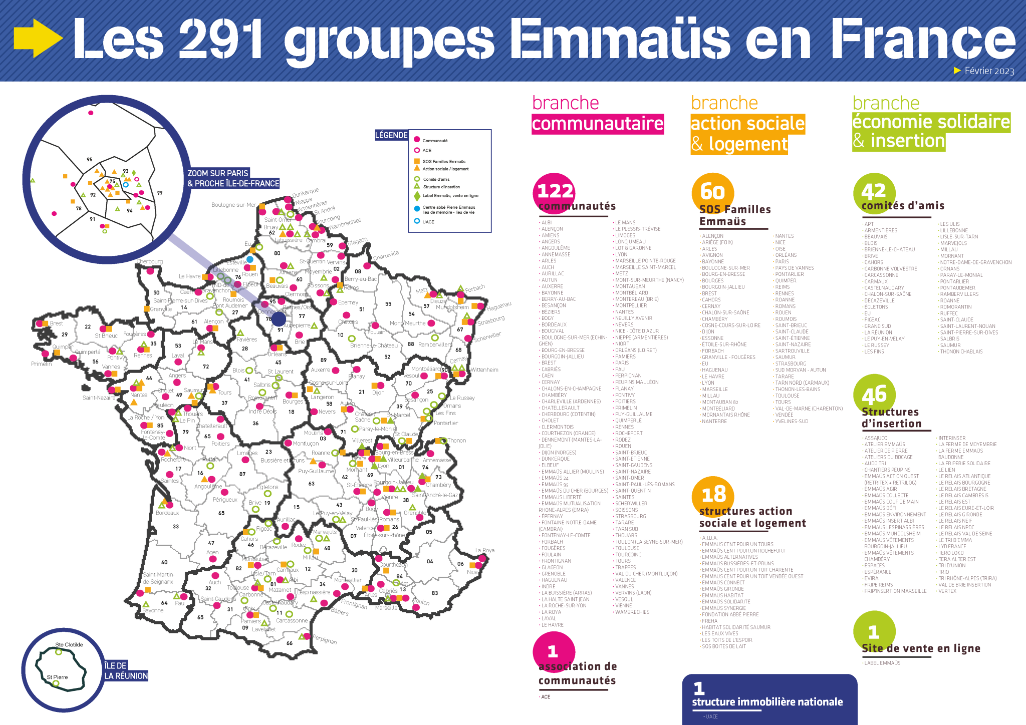 Organisation Du Mouvement Emma S France