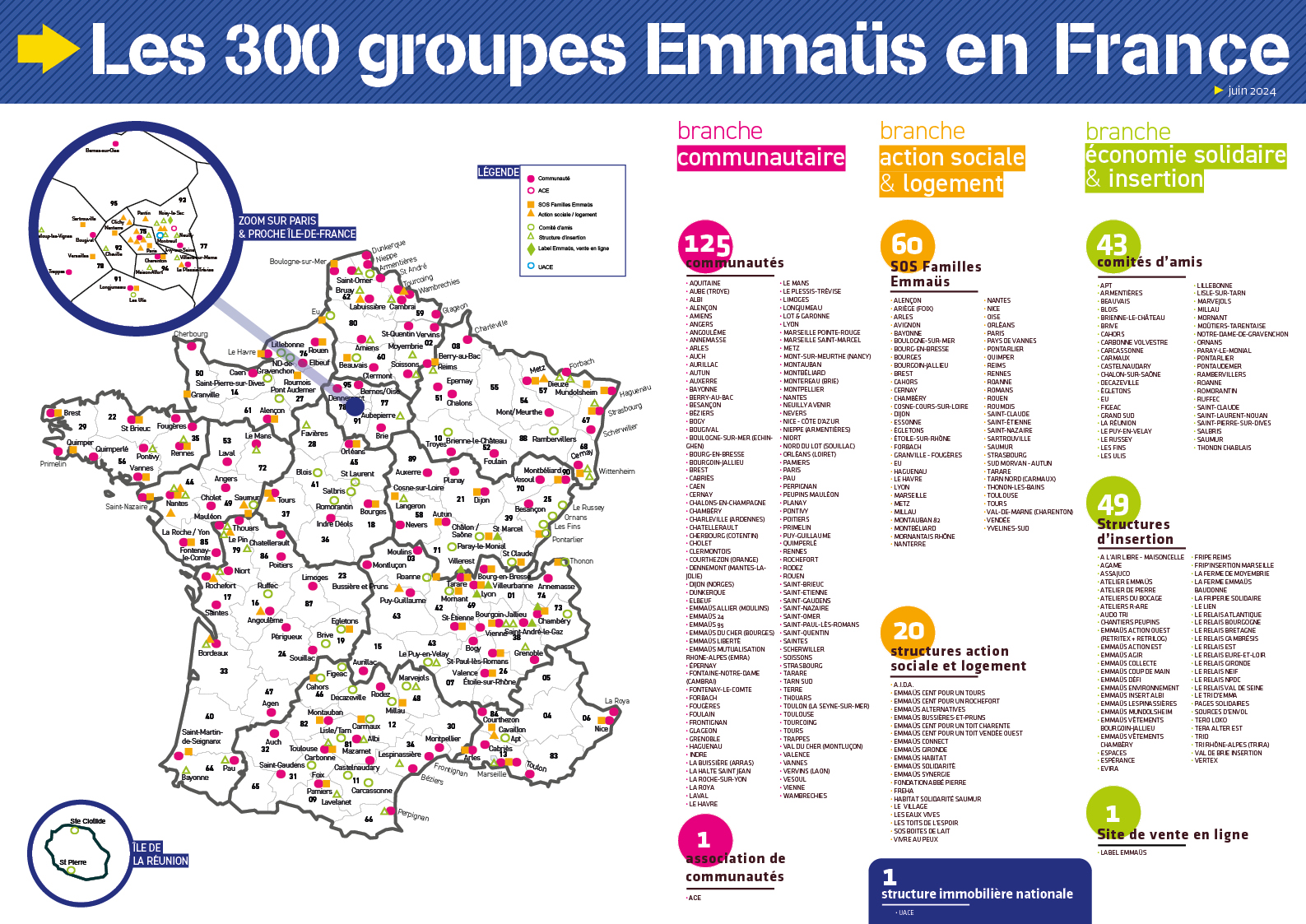 Les 300 groupes Emmaüs de France